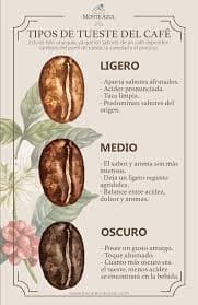 Perfil de sabor
